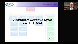Revenue Cycle Management Webinar The Henry Ford Innovation Institute