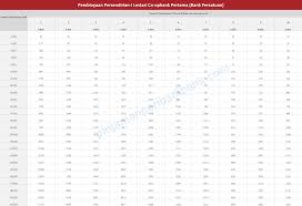 02 юли/2020 minimum versions of operational systems android and ios for ccb mobile. Pembiayaan Persendirian I Lestari Co Opbank Pertama Bank Persatuan