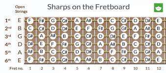 If you ever wanted to learn music theory this is the lesson for you! Basic Music Theory Whole Step Half Step Sharps Flats Lessonface