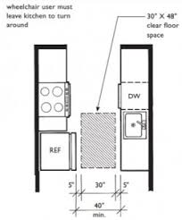 counters at accessible kitchens abadi