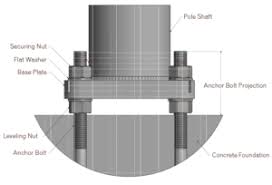We did not find results for: Pole Installation General Structures Inc