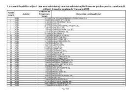 Agenţia naţională de administrare fiscală (anaf) redefineşte criteriile de includere a contribuabililor în categoriile mari şi mijlocii, pentru a se încadra potrivit criteriilor specifice, în categoria marilor contribuabili vor fi incluse şi societăţile afiliate în mod direct la un mare contribuabil (criteriul afilierii. Lista Contribuabililor Mijlocii Care Sunt AdministraÅ£i De CÄƒtre Anaf