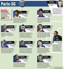 Avec france football, suivez l'actualité; Paris Saint Germain Xi Of All Time As Voted By L Equipe Readers Troll Football