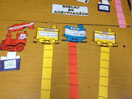 Reglas De Acentuacion Para Pegar En Las Salas 3ero Basico Del Tren Deben Sacar Palabras Y Pegar Donde Corresponda Dual Immersion Classroom Idea Creativas