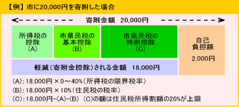 ヴァンパイア 合わせてみた そらる まふまふ 莉犬 るぅと さとみ 96猫 un c umm com 浦島坂田船 あらなるめい. ç¨ŽæŽ§é™¤ã®ã—ãã¿ã¨æ‰‹ç¶šã ä¸€å®®å¸‚