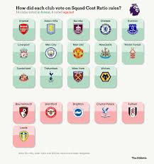 The Premier League's New Glass Ceiling: How SCR Rules Are Turning Mid-Table Clubs into Permanent Also-Rans