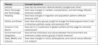 Apush Resources Info Ms Eng 2016 2017