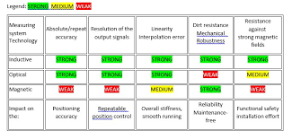 feedback chart ammc