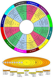 astro birth calculator online charts collection