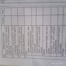 Uji sku penggalang adalah sebuah. Apa Jawaban Sku Penggalang Ramu Nomor 1 Sampai 30 Tlong Bantu Ya Ka Di Bwhh Ada Fotonya Yaa Brainly Co Id