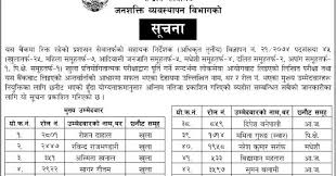 Nepal Rastra Bank Vacancy 2075