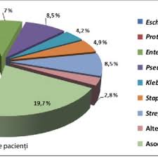 Ele se împart în oțeluri, cu un conținut de carbon de până la 2,11 % și fonte, cu un conținut de carbon mai mare de 2,11 %. Pdf The Management Of Sarcoidosis