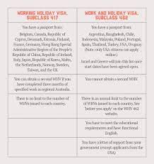 Information on the australian working holiday visa. How To Get An Australian Working Holiday Visa A Globe Well Travelled