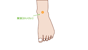 つらい片頭痛！ツボを使って毎日を楽に過ごそう！ - 漢方の知恵で、もっと健やかに美しく。Kampoful Life