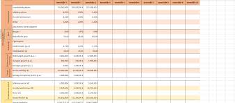 Warum ich diese stundenzettel vorlagen erstellt habe, ist. Excel Vorlage Investitionsberechnung Fur Immobilien