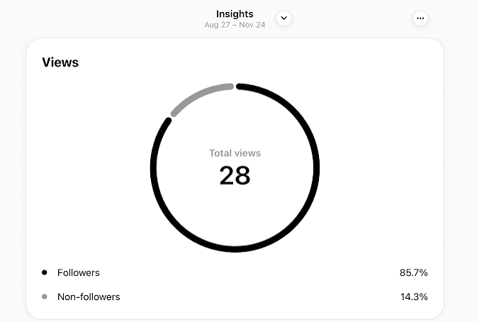 Meta Threads Analytics: A Guide to Measuring Success | Sprout Social
