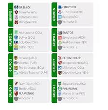 .uma tabela anual e a partir dela enviaremos emails ao presidente de cada clube perguntando se interessa a classificação para a libertadores da américa. Tabela Da Libertadores