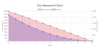 Small Business Loan Repayment Calculator Free