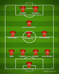 Having won their first major trophy at euro 2016, portugal approach this year's tournament with a far better squad than last time. 5 Perkiraan Starting Xi Andai Cristiano Ronaldo Balik Ke Manchester United Siapa Yang Tergusur Bola Net