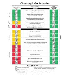 Cdc releases new guidelines for reopening schools : New Covid 19 Guidelines Released By Mayor Bowser Cdc Mount Vernon Triangle Cid It S All Here