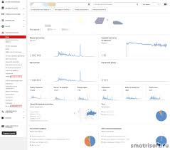 сколько можно заработать на Youtube за 1 миллион просмотров Skolko Mozhno Zarabotat S Milliona Prosmotrov Smotrisoft