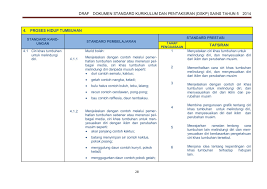 Proses hidup tumbuhan via limleecheng9018.blogspot.com. Dokumen Standard Kurikulum Dan Pentaksiran Sains Sk Tahun 5 Membalik Buku Halaman 51 73 Pubhtml5