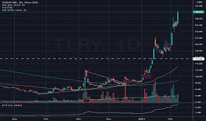 Share price and get more information. Ojz3jhkaetinam