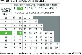Water Heater Sizing Chart Hot Water Heater Btu Calculator