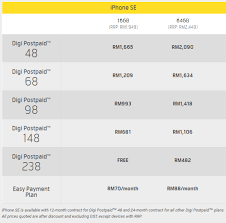 Save up to half the price and still enjoy the same benefits as your principal line. Digi Postpaid 68 Promo East Malaysia Digi Community People Powered Hub