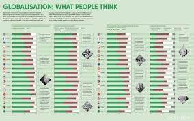 A spectrum of possibilities for different forms of globalisation is identified. This Is What Countries Around The World Think About Globalization World Economic Forum