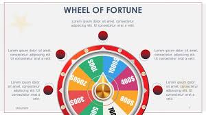 Wheel of fortune 2 is an interactive computer version of one of the most popular tv game shows ever created. Editable Sight Word Game Wheel Fortune Fun Animations Music Sounds Wheel Of Fortune Powerpoint Template Insymbio