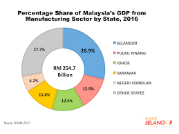 Berikut adalah sedikit info berkenaan dengan statistik demam campak di malaysia. Portal Kerajaan Negeri Selangor Darul Ehsan