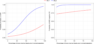 Βρείτε όλα τα προϊόντα ικεα για την κατηγορία metod kitchen cabinets. Taming The Beast Crs And Icans After Car T Cell Therapy For All Bone Marrow Transplantation