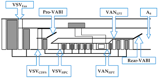 Free and easy to use countdown timer. Applied Sciences Free Full Text A Study On Combined Variable Geometries Regulation Of Adaptive Cycle Engine During Throttling Html