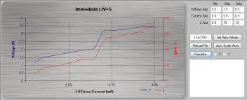 vb net primary x axis in ms chart control wont display max