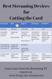 streaming devices alternatives to cable tv options