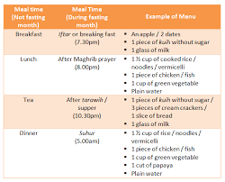 Check out this 2 week diet, it includes a meal plan and lots of tips. Meal Plan To Lose Weight Malaysia Frases Vitalidad Y Bonanza Carbohidratos Saludables Soldier Cenar