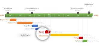 Gantt Chart Software Tour Office Timeline Gantt Chart Timeline Design