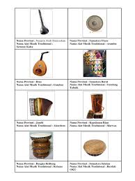 Gendang gambar alat musik tradisional beserta namanya.alat musik tradisional indonesia memang diakui sebagai bangsa yang kaya akan keragaman budaya mulai dari berbagai suku rumah adat lagu daerah tarian adat hingga alat musik tradisional yang unik dank has. Nama Alat Musik Tradisional