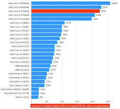 Intel Laptop Processors Chart Best Image About Laptop