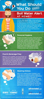 What Should You Do During A Boil Water Alert At Home Boilwateradvisory Home Water Canning Boil