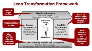Download ppt tps house (liker, the toyota way.). Lean Enterprise Academy On Twitter Two House Frameworks Tps Lean Transformation Framework Lots Of Good Questions