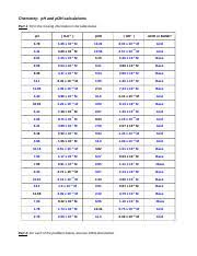 chem docx chemistry ph and poh calculations part 1 fill in