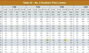 post spacing chart badrul me