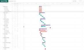 Comments and suggestions could be forwarded to either bruce clevenger at osu extension office or julie rittenhouse in the public safety services office. 12 Gantt Chart Examples You Ll Want To Copy