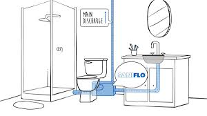 The faucet is the part of a sink where the water pours out. Hip Magazine Ar Twitter A Saniflo Macerator Can Be Used To Create A Whole En Suite When Gravity Drainage Isn T An Option Saniflo Has Models That Discharge Waste From A Shower A Wc