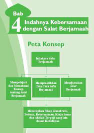 Dengan ihsan sampai dengan bab 11 memaksimalkan potensi diri untuk menjadi yang terbaik. Rangkuman Materi Pai Kelas 7 Bab 4 Portal Edukasi