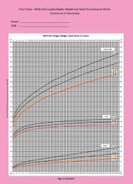 Growth Charts Bmi Calculator