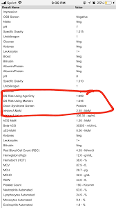 question on blood test results august 2018 babies forums