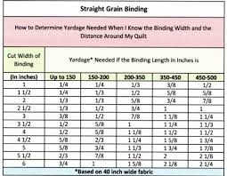 Quilt Binding Using Free Quilting Instructions For Making